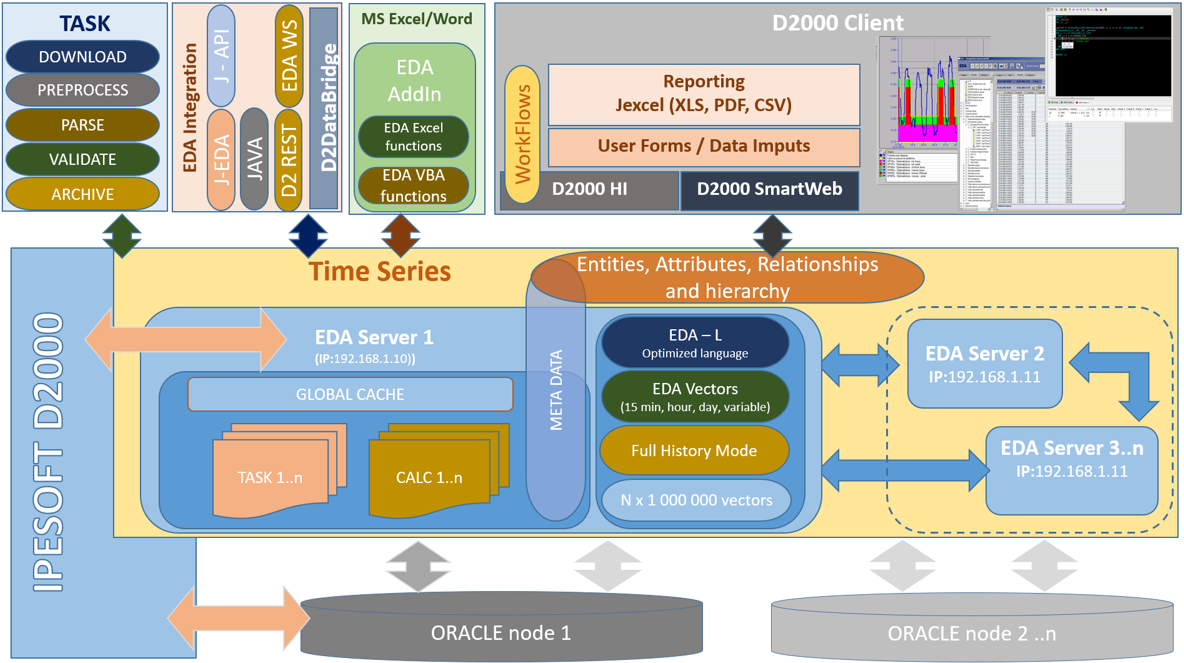 EDA logic diagram