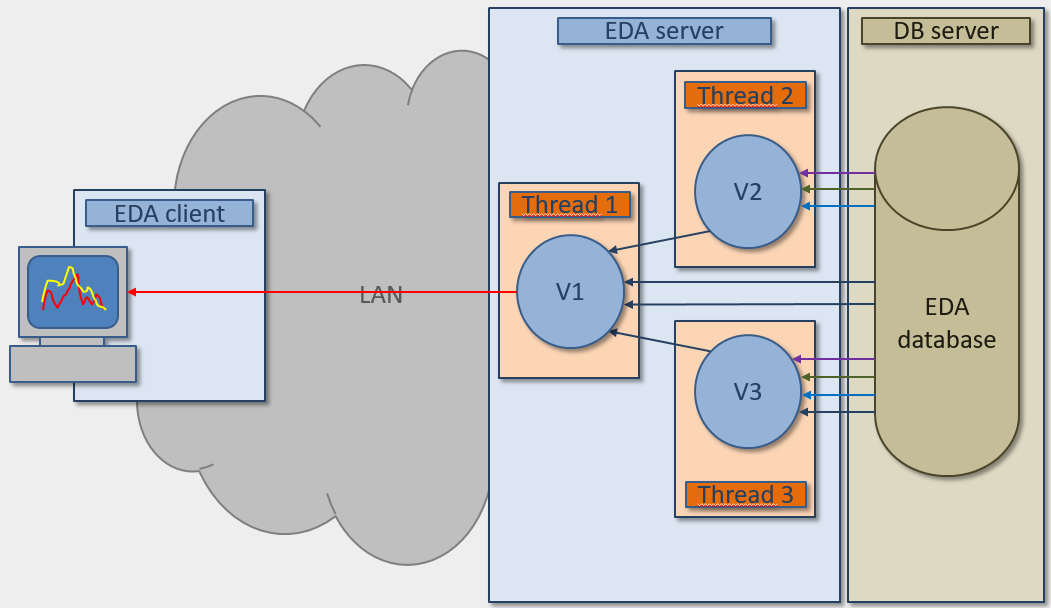 Parallelization