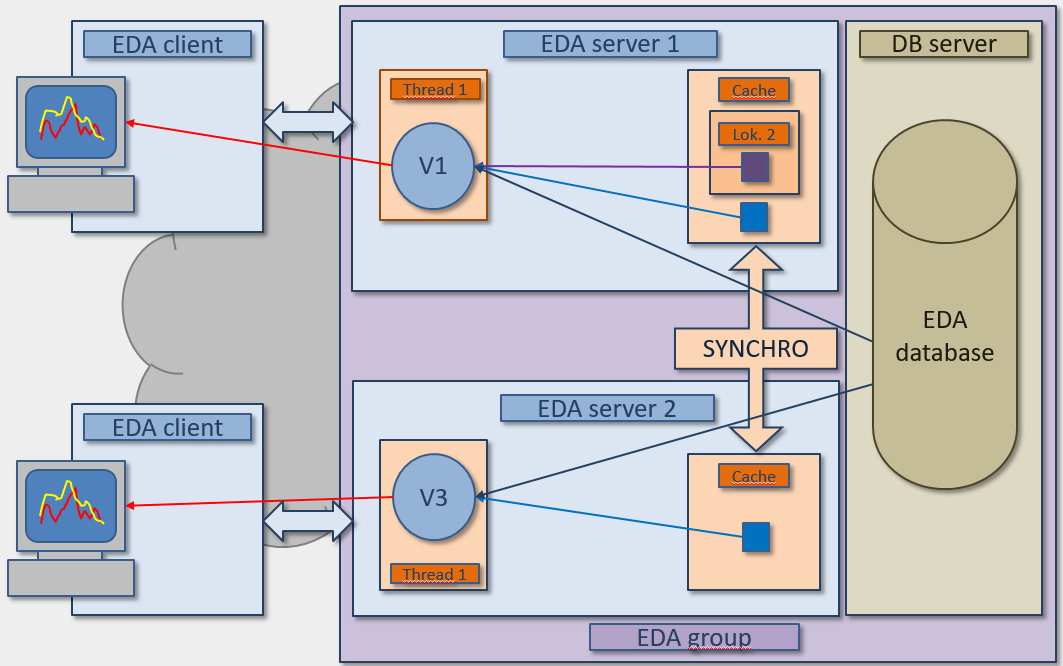 Loadbalancing