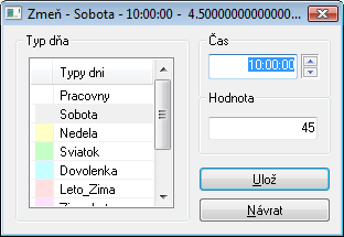 Editácia položky dát časového kanála