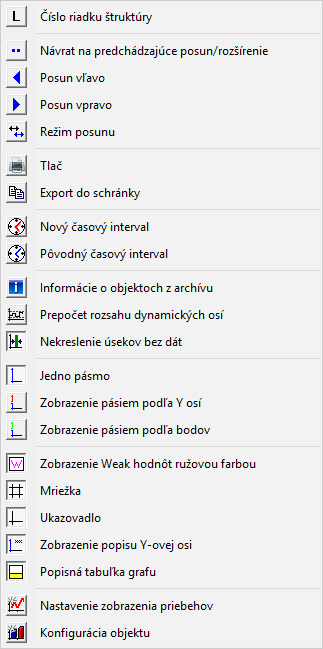 D2000 V25 Dokumentácia > Ovládanie okna grafu (Práca operátora s procesom D2000 HI) > image2018-5-15_15-30-39.png