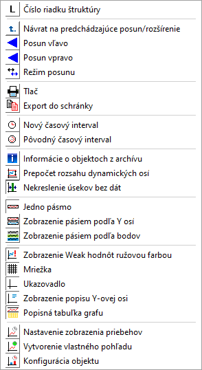 D2000 V25 Dokumentácia > Ovládanie okna grafu (Práca operátora s procesom D2000 HI) > image2020-6-1_11-57-16.png