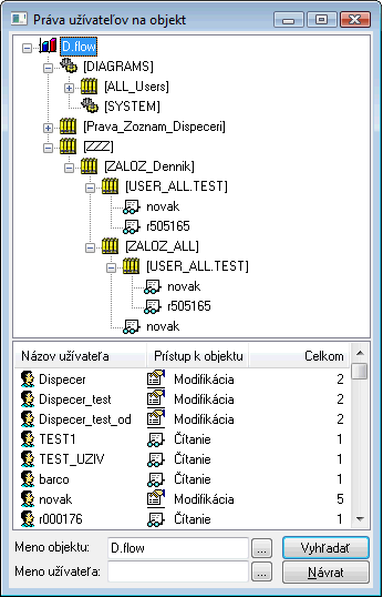 Práva užívateľov na objekt