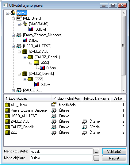 Užívateľ a jeho práva