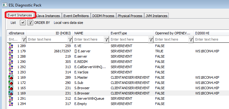 Event Instances Event Instances