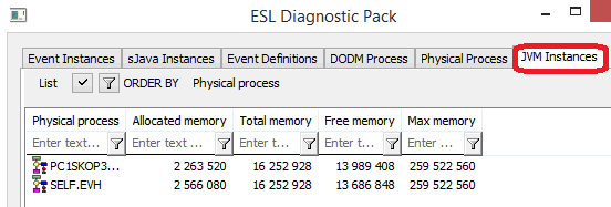Inštancie JVM Inštancie JVM