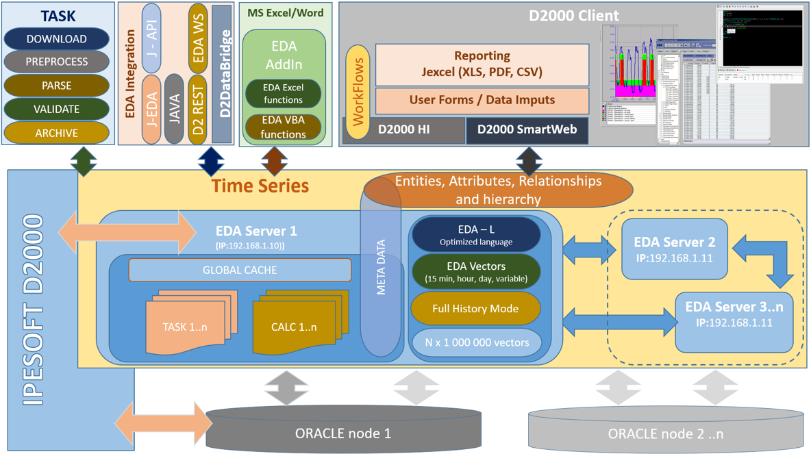 EDA logic diagram EDA logic diagram