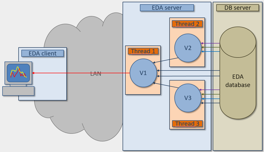Parallelization Parallelization