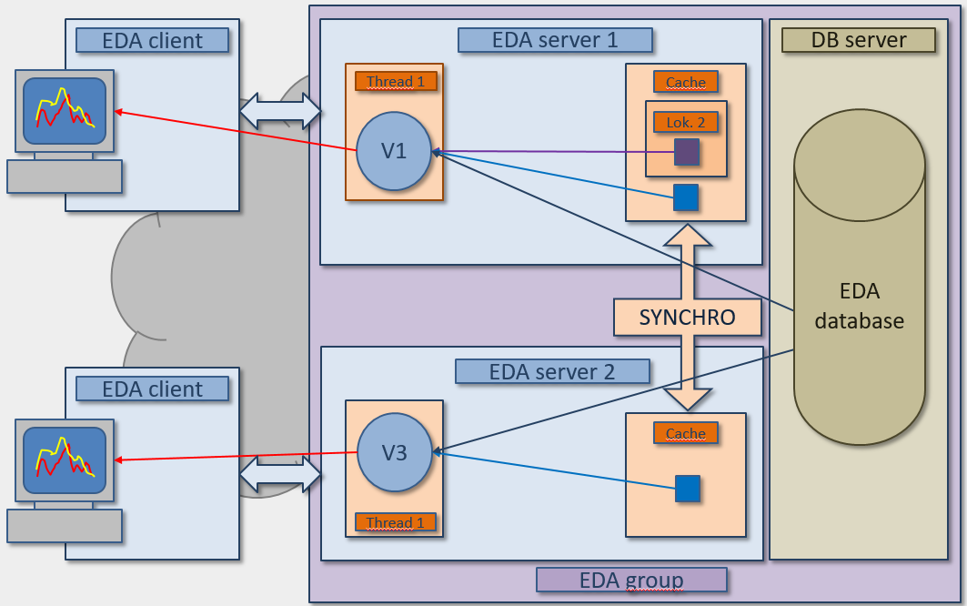 Loadbalancing Loadbalancing