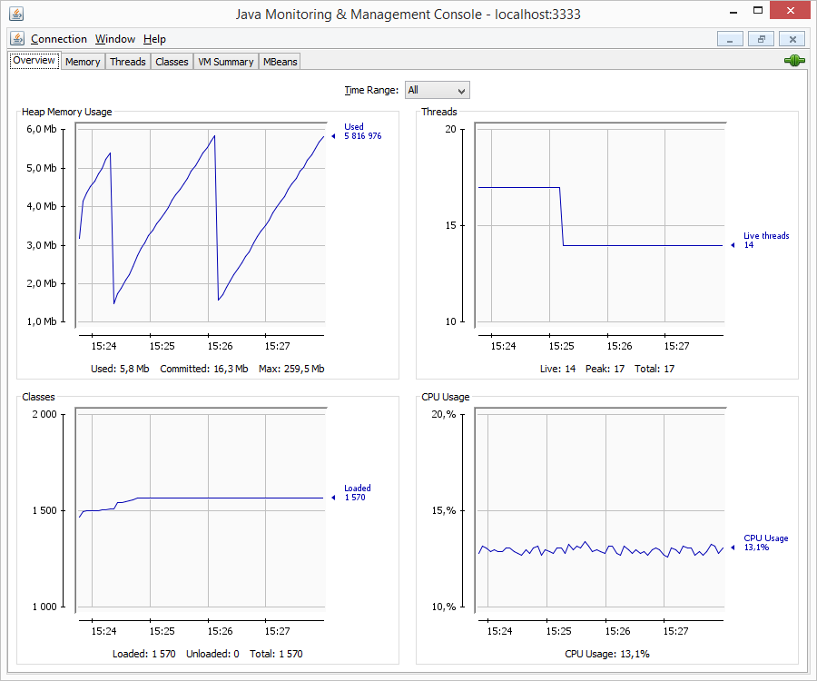 Diagnostic information Diagnostic information