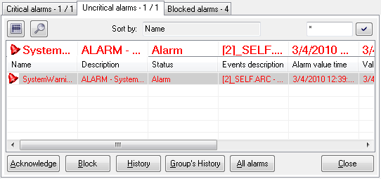 Uncritical alarms