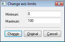 Axis limits Axis limits