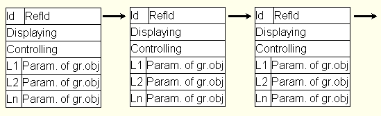 Multilayer data model