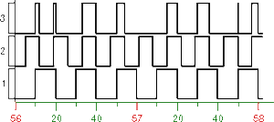 3 levels of digital axis 3 levels of digital axis