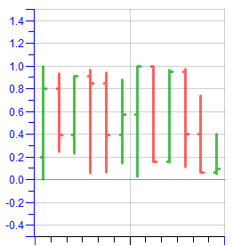 Example of OHLC graph Example of OHLC graph