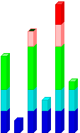 Ukážka stĺpikového grafu