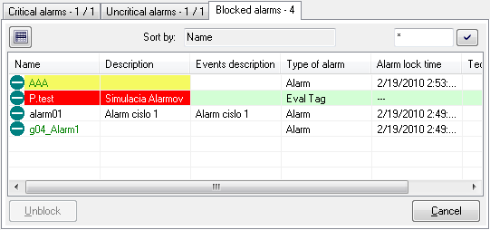 List of blocked alarms