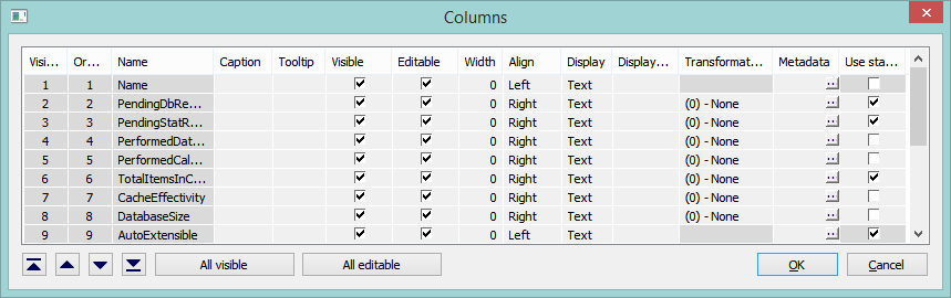 Defining the parameters for columns