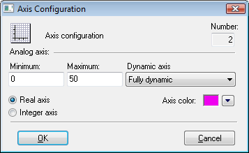 Axis configuration dialog box