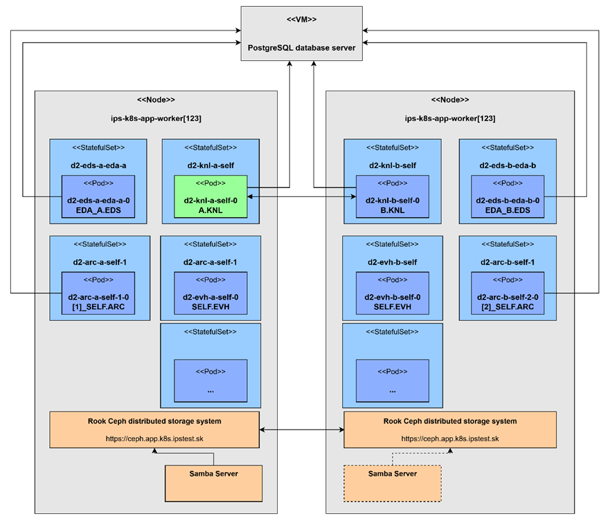 D2000 V25 Dokumentácia > Podpora kontajnerizácie > image-2025-9-24_12-7-6-1.png
