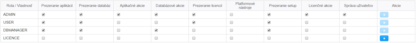 Vytvorenie novej role