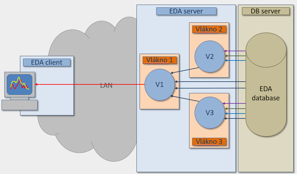 Paralelizácia Paralelizácia