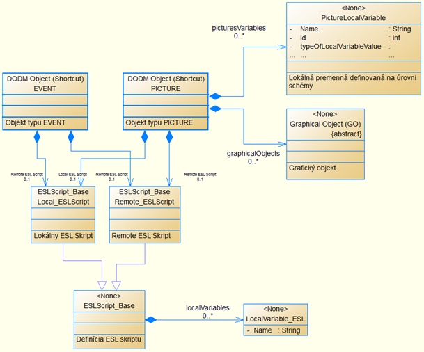 Dátový model Schéma - Event Dátový model Schéma - Event
