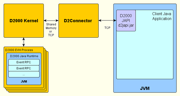 Schéma JAPI rozhrania