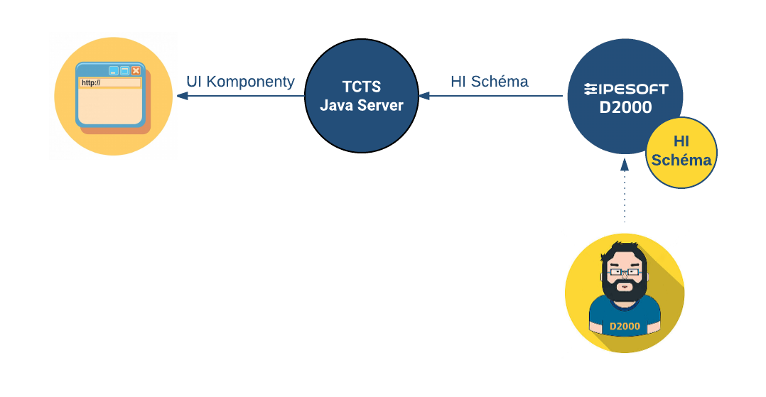 Tenký Klient - koncepcia