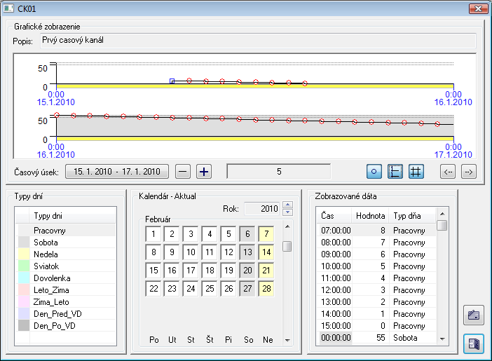 Zobrazenie priebehu dát časového kanála