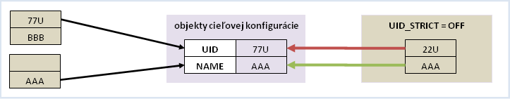 Párovanie objektových referencií pri importe