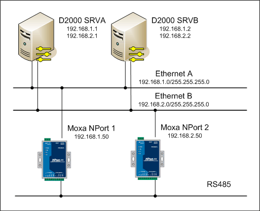 Kompletný redundandný systém