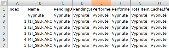 Hodnoty v MS Excel Hodnoty v MS Excel