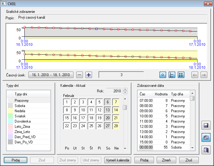 Zobrazenie priebehu dát časového kanála