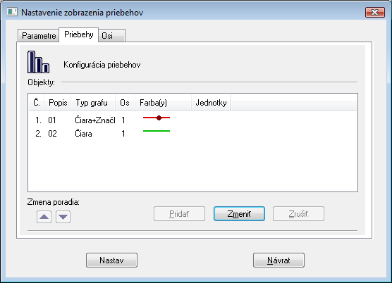 Konfiguračné okno XY grafu - Priebehy