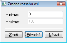 Zmena rozsahu osi