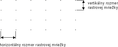 Ukážka - Rastrová mriežka