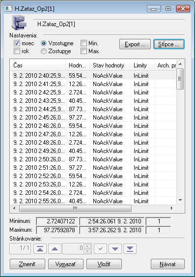 Tabuľka hodnôt Tabuľka hodnôt