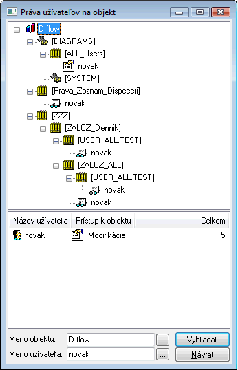 Práva užívateľov na objekt