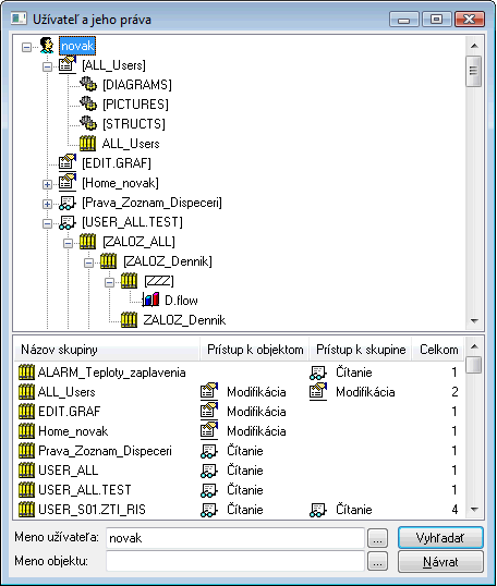 Užívateľ a jeho práva