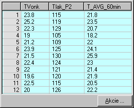 Ukážka - Zobrazovač Browser