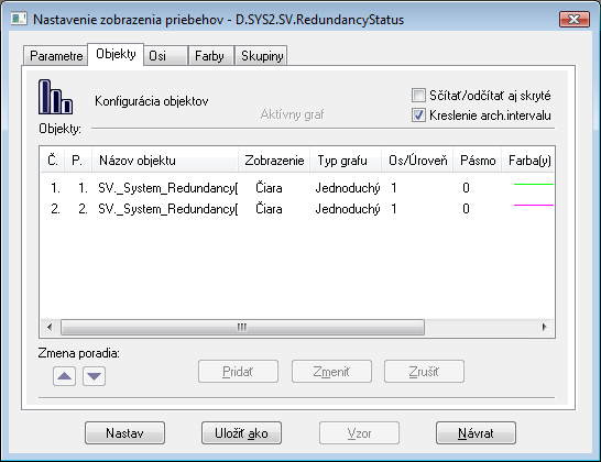 Konfigurácia grafu - Objekty