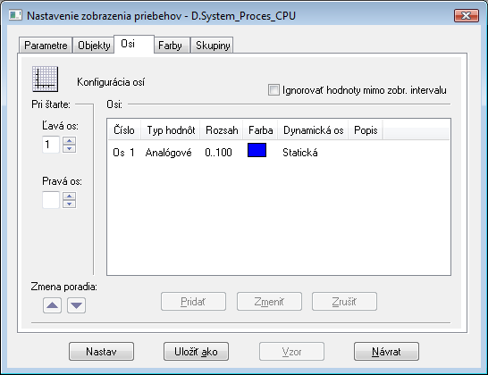 Konfigurácia grafu - Osi