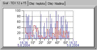 Príklad - Windows prvok typu Záložky Príklad - Windows prvok typu Záložky