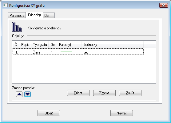 Konfigurácia XY grafu - záložka Priebehy