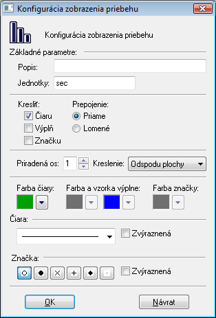 Konfigurácia priebehu Konfigurácia priebehu