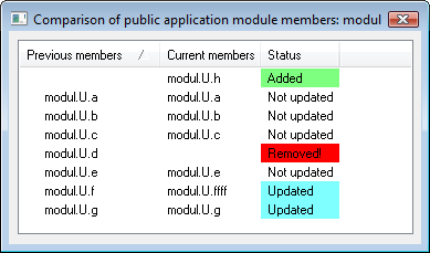 Comparison of public AM members