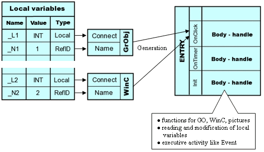 Active picture functioning Active picture functioning