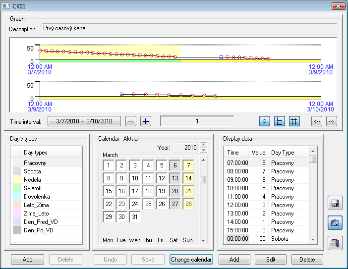 Time channel presentation