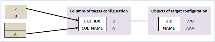Column references pairing Column references pairing